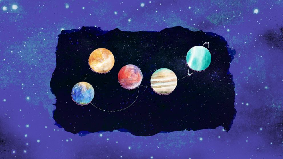 A Guide to Observing the 5-Planet Alignment: Jupiter, Mercury, Venus, Uranus and Mars