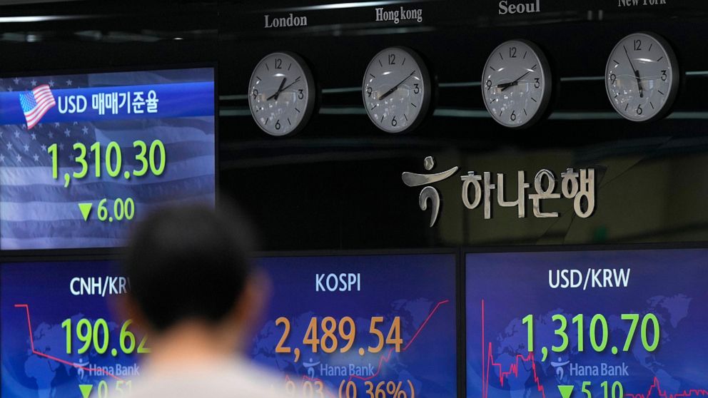 Mixed Global Shares Follow Wall Street's Dip Due to Weak Economic Data