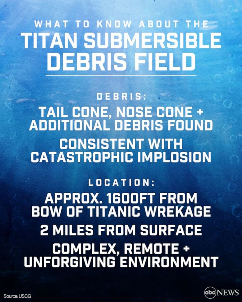 Understanding the Titanic Submersible's Catastrophic Implosion and Discoveries Made by Officials