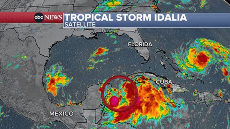 Florida Braces For Potential Hurricane As Tropical Storm Idalia Strengthens Us Global News 5540