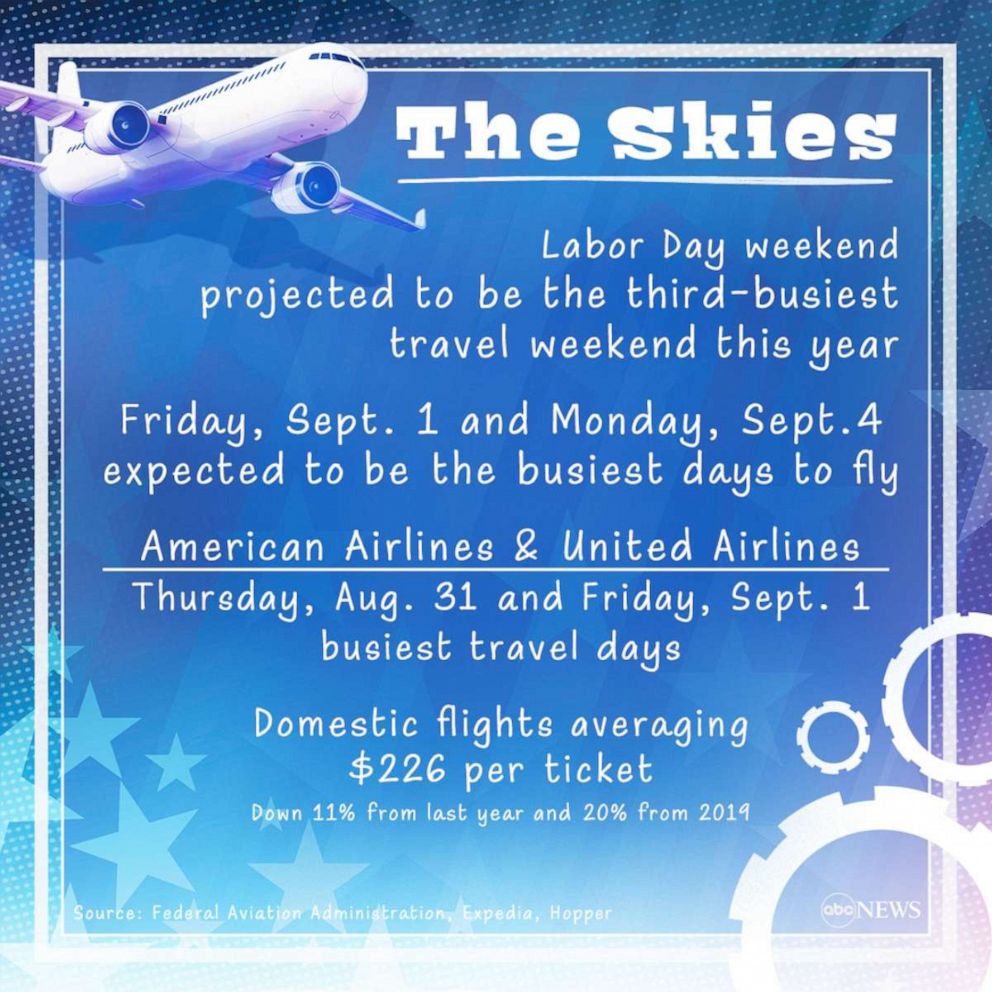 Important information for Labor Day weekend travel: Preparing for road trips and air travel