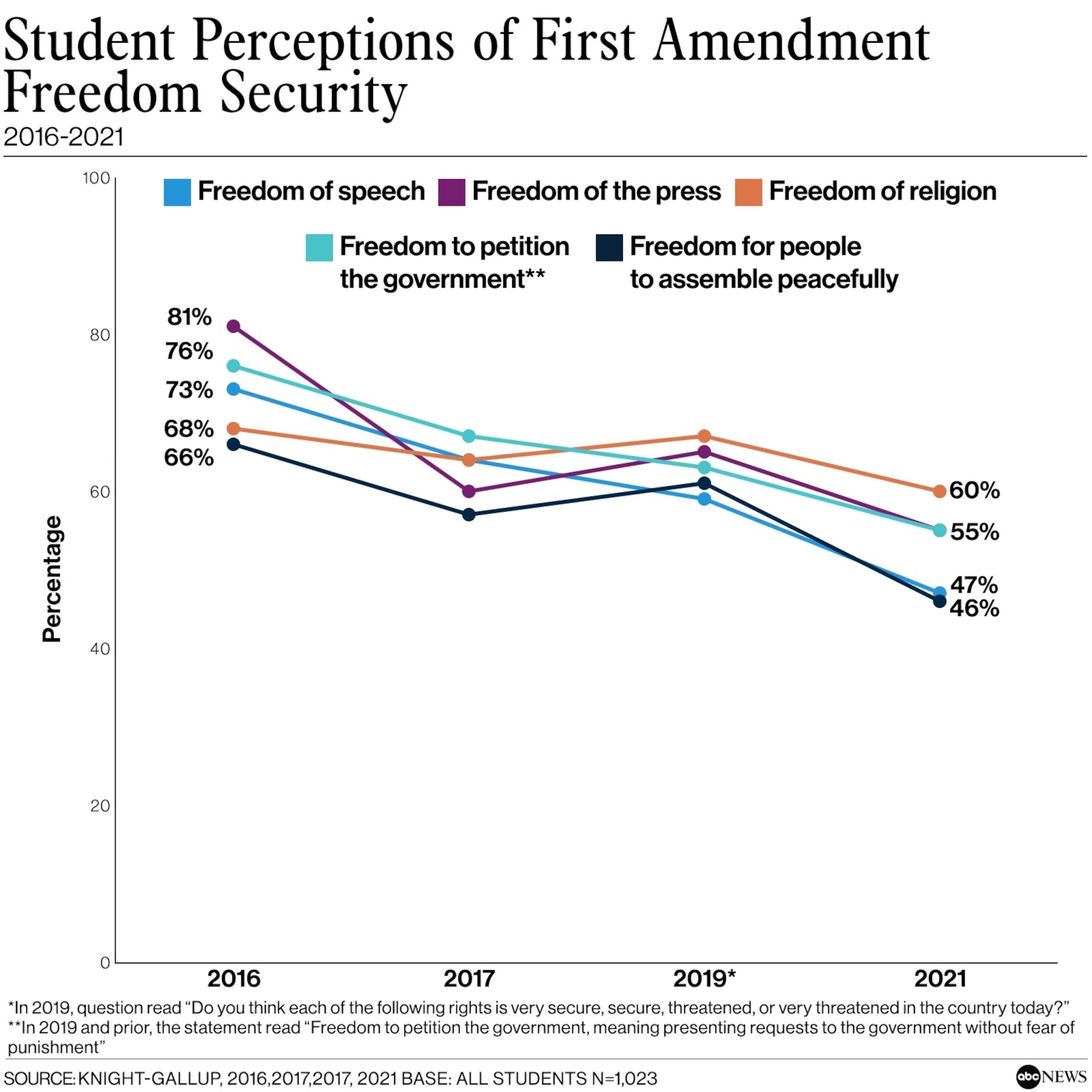 Controversial hearing with university presidents fuels intensification of free speech debate