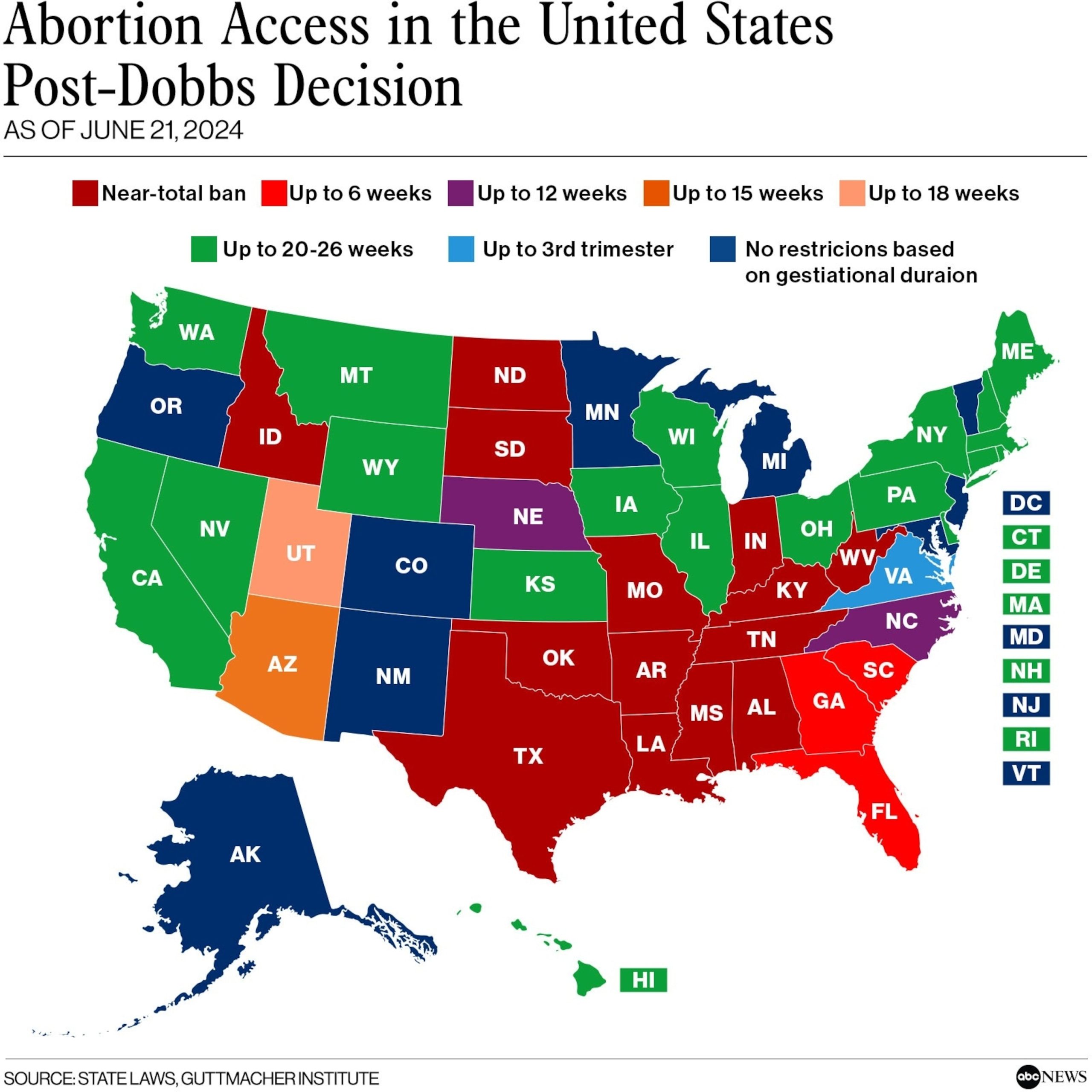 An analysis of abortion laws in each state 2 years post-Roe v. Wade reversal