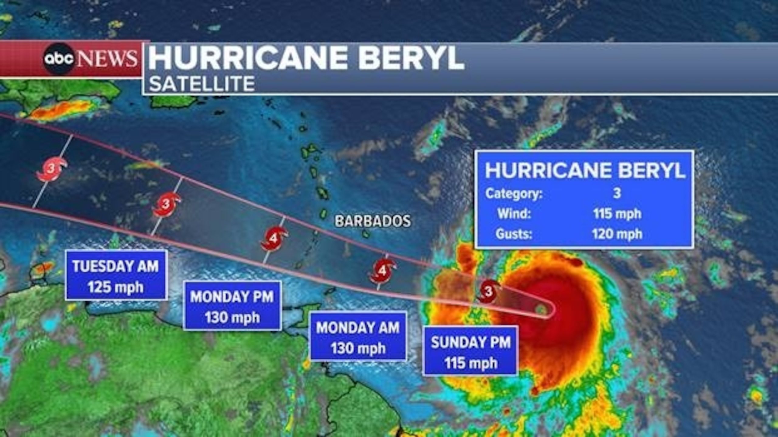 Hurricane Beryl Update: Category 4 Storm Approaching Barbados with Projected Track and Forecast