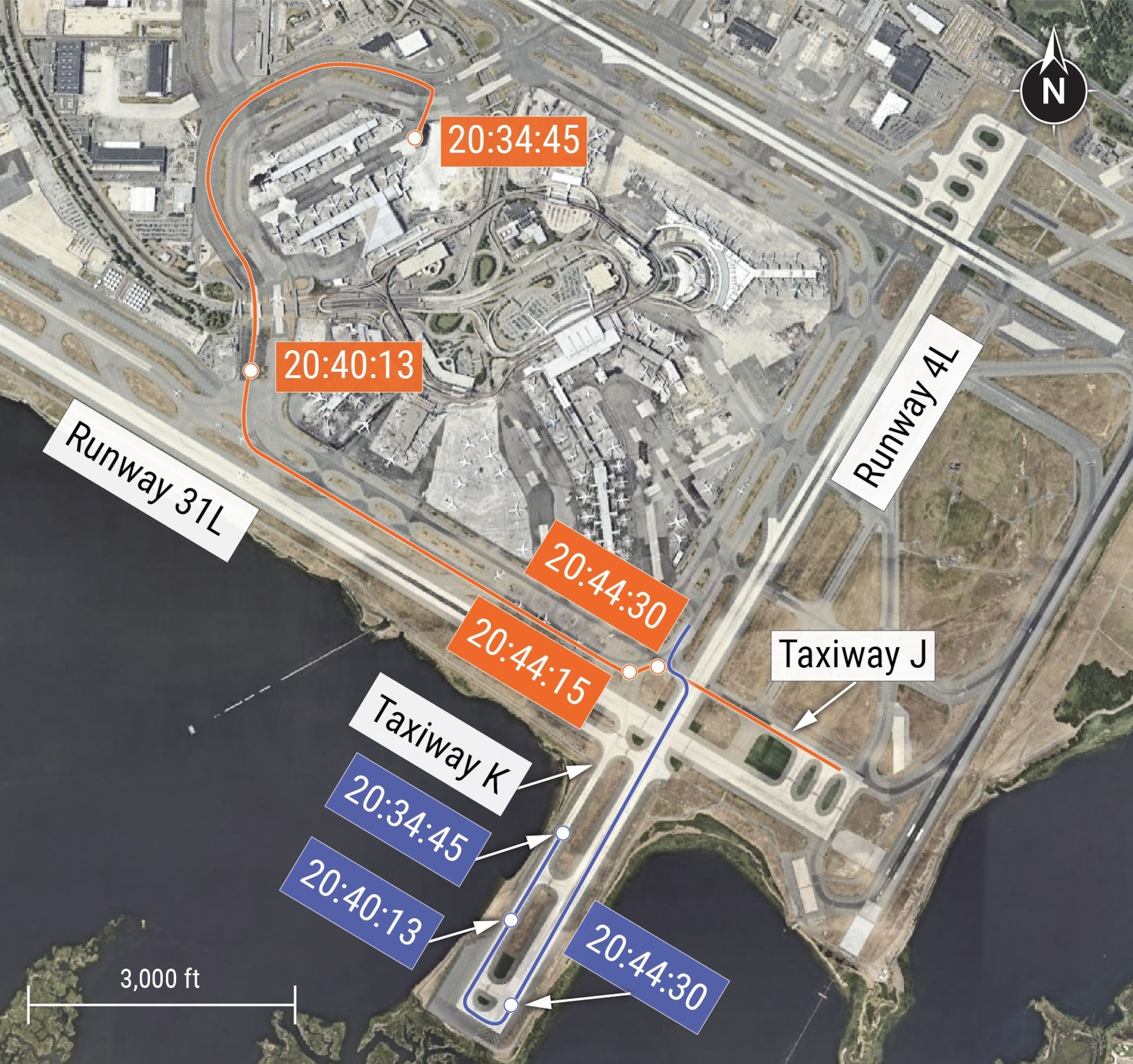 PHOTO: The taxi paths of the American B-777 (orange, terminal through taxiway J) and the Delta B-737 (blue, taxiway K and runway 4L), based on ADS-B data, with times annotated at select locations.