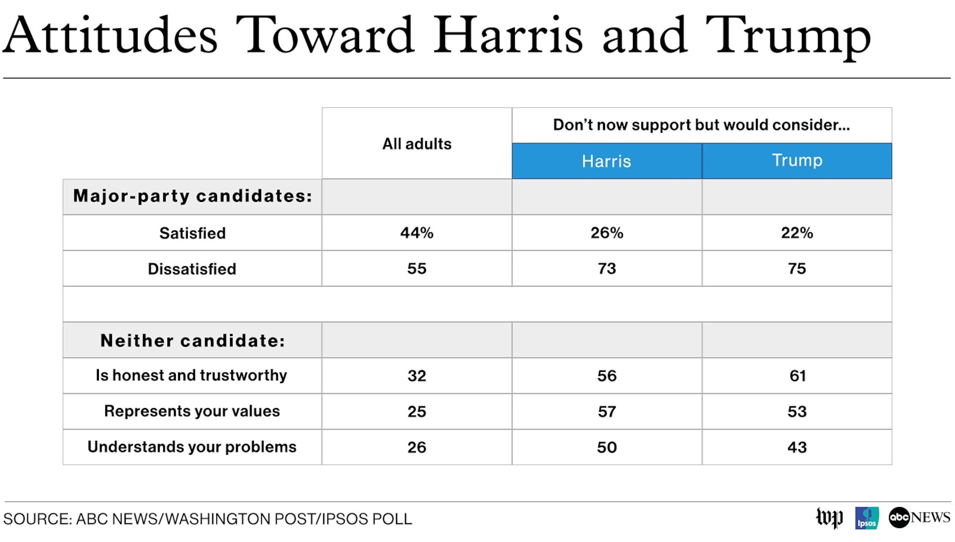 PHOTO: Chart of election polling analysis