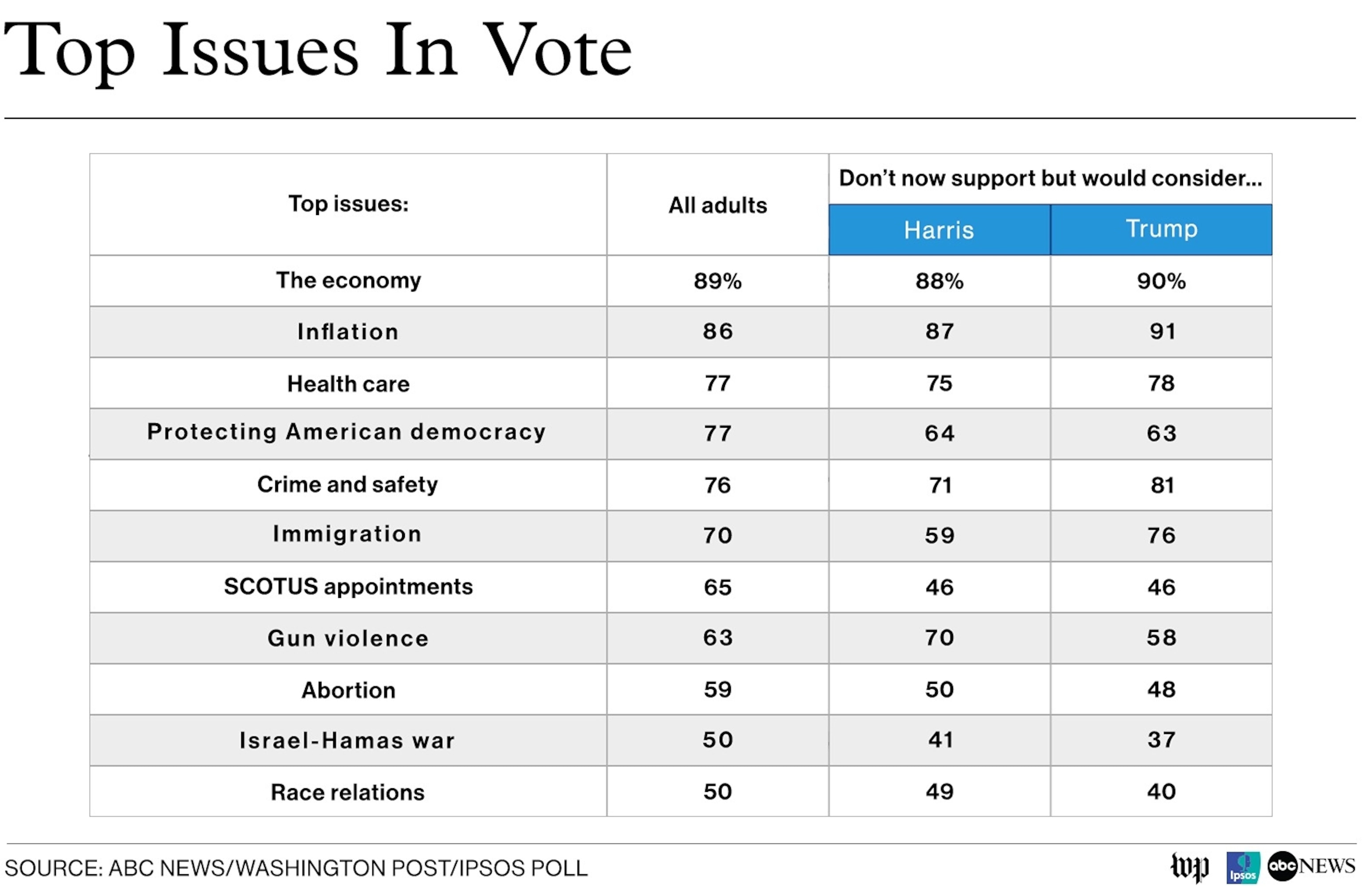 PHOTO: Chart of election polling analysis