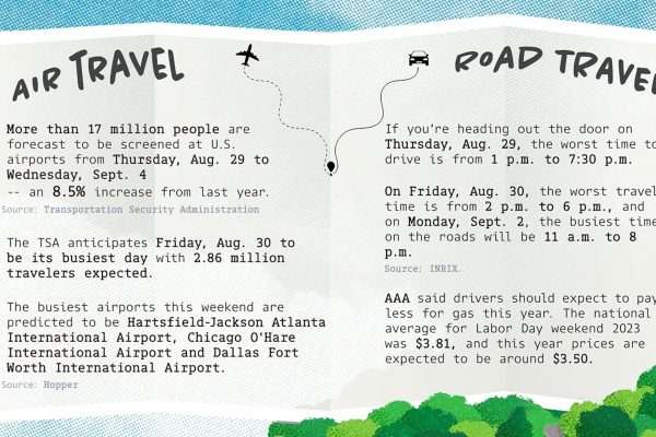 The Best and Worst Times to Drive and Fly During Labor Day Traffic and Travel