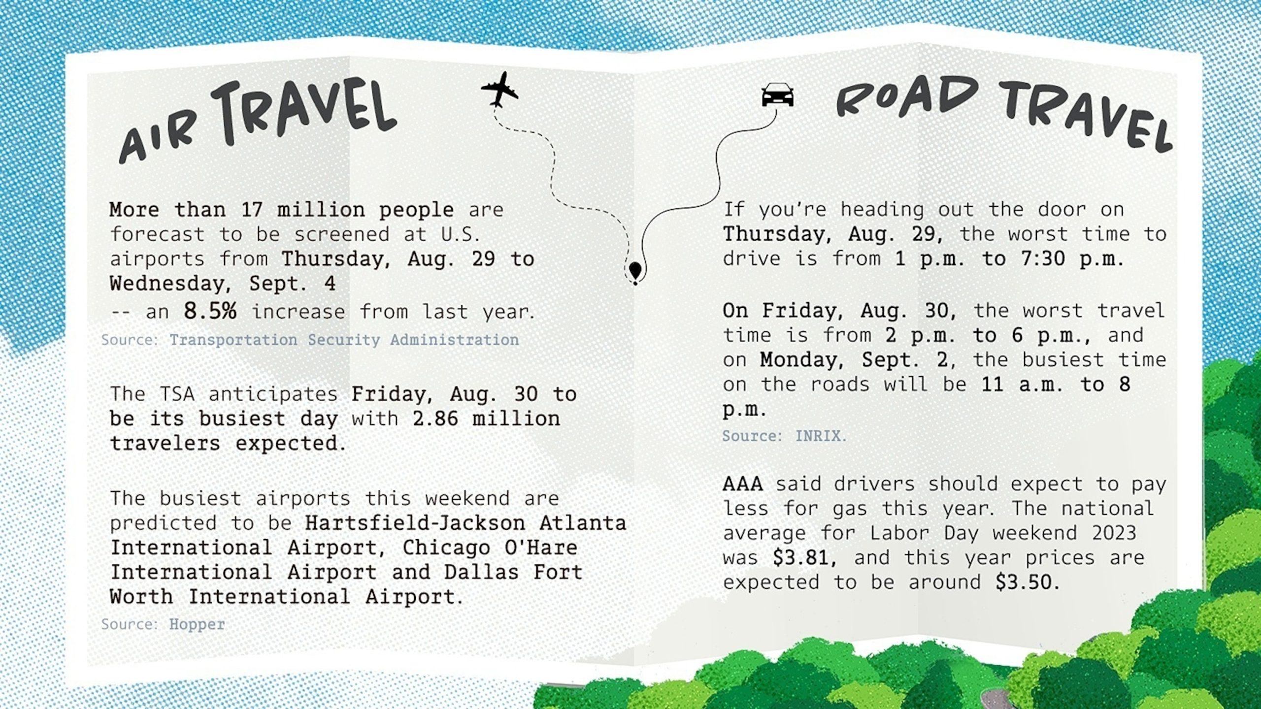 The Best and Worst Times to Drive and Fly During Labor Day Traffic and Travel