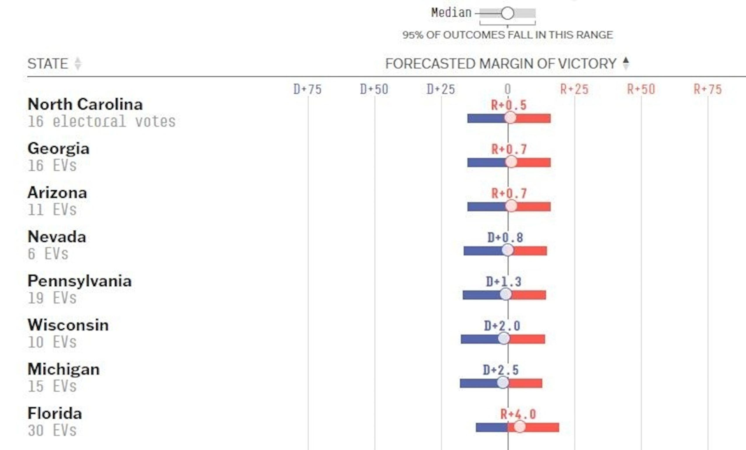 Possibility of Closest Presidential Election Since 1876